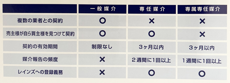 仲介の図